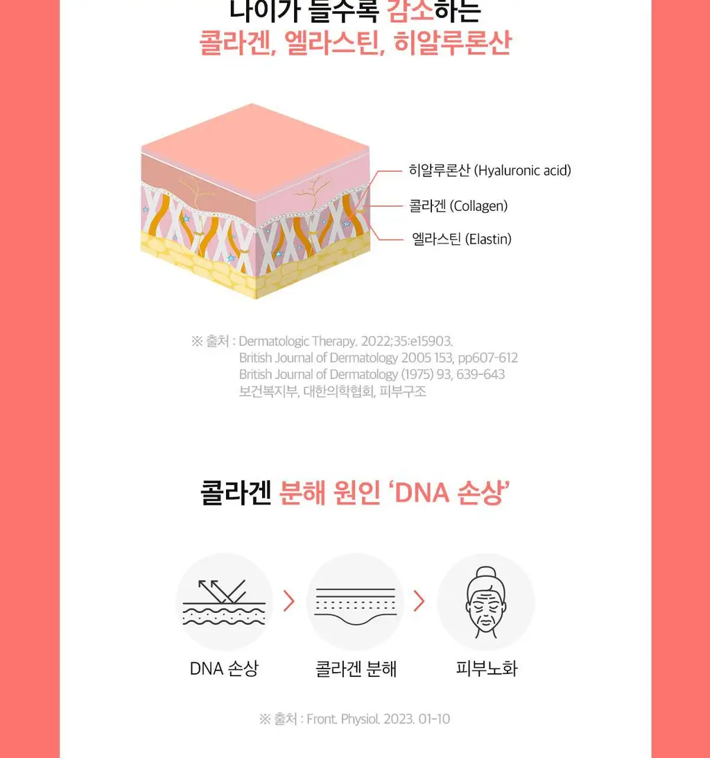 [먹는 PDRN] 더마 PDRN 300샷 x 30포 (1포 당 PDRN 300mg/오렌지맛 분말형) 상세페이지 42